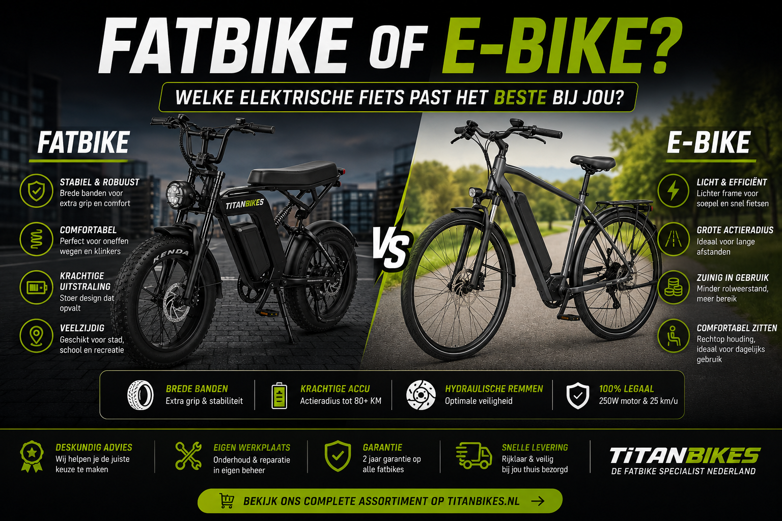 Fatbike of e-bike – Welke elektrische fiets past het beste bij jou?