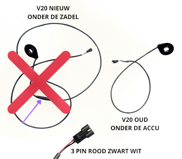 Hier volgt een herschreven versie van je zin op basis van de verstrekte productgegevens: Er worden twee kabelbomen getoond. De linker kabelboom, gemarkeerd met een rode X, is voorzien van het label „V20 NIEUW ONDER DE ZADEL”. De rechter kabelboom is voorzien van het label „V20 OUD ONDER DE ACCU”. Onderaan wordt een 3-pins connector („3 PIN ROOD ZWART WIT“) gemarkeerd als essentieel voor een correcte installatie van de trapsensor op uw QMWHEEL FATBIKE V20 met de originele trapsensor en controller onder de