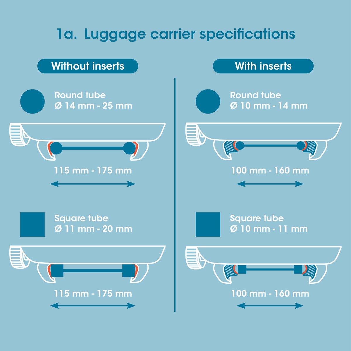 Infographic outlining the specifications of the Qibbel Air ACHTERZITJE - Q900 luggage carrier for both round and square tubes, with and without inserts—clearly displaying compatible tube diameters and carrier widths through straightforward diagrams and measurement labels—perfect for helping you choose the optimal fit when mounting a Qibbel Air ACHTERZITJE - Q900 or any lightweight rear child seat on your kinderfiets setup.